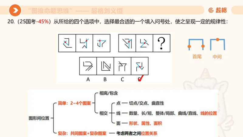 图推命题思维（三）属性规律+图形关系_2026考公资料_超格合集_公考-理论班2026超格行测申论（六合一）理论实战班_判断推理理论实战班程意&义恒_课件