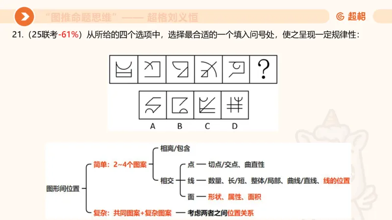 图推命题思维（三）属性规律+图形关系_2026考公资料_超格合集_公考-理论班2026超格行测申论（六合一）理论实战班_判断推理理论实战班程意&义恒_课件