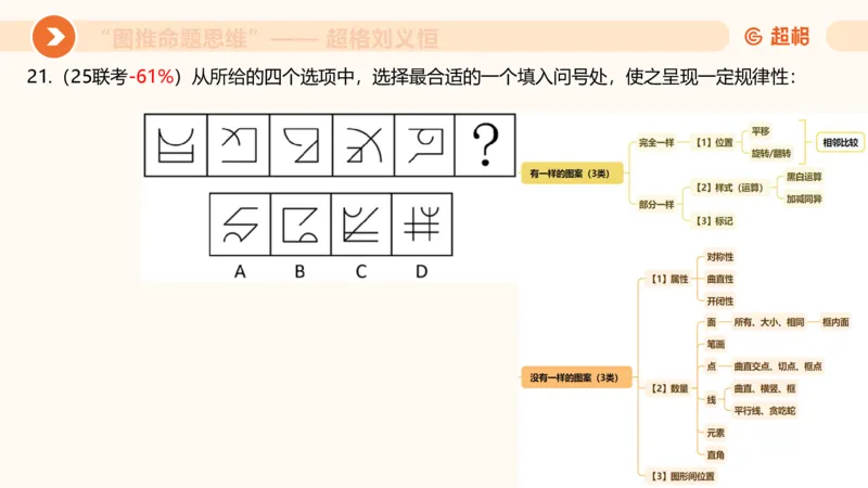 图推命题思维（三）属性规律+图形关系_2026考公资料_超格合集_公考-理论班2026超格行测申论（六合一）理论实战班_判断推理理论实战班程意&义恒_课件