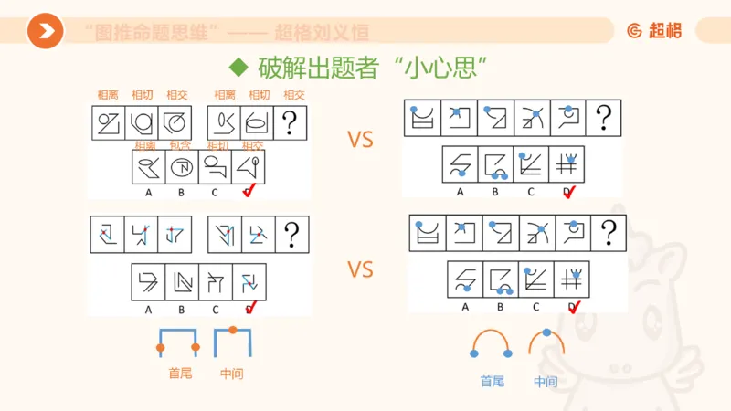 图推命题思维（三）属性规律+图形关系_2026考公资料_超格合集_公考-理论班2026超格行测申论（六合一）理论实战班_判断推理理论实战班程意&义恒_课件