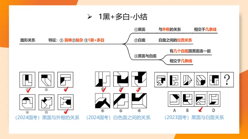 图推命题思维（三）属性规律+图形关系_2026考公资料_超格合集_公考-理论班2026超格行测申论（六合一）理论实战班_判断推理理论实战班程意&义恒_课件
