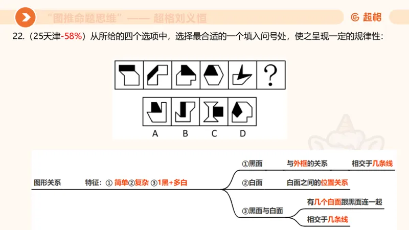 图推命题思维（三）属性规律+图形关系_2026考公资料_超格合集_公考-理论班2026超格行测申论（六合一）理论实战班_判断推理理论实战班程意&义恒_课件