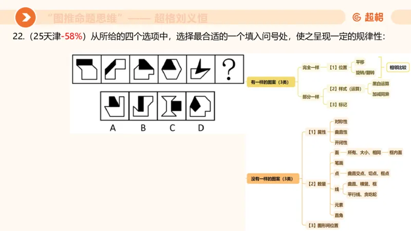 图推命题思维（三）属性规律+图形关系_2026考公资料_超格合集_公考-理论班2026超格行测申论（六合一）理论实战班_判断推理理论实战班程意&义恒_课件