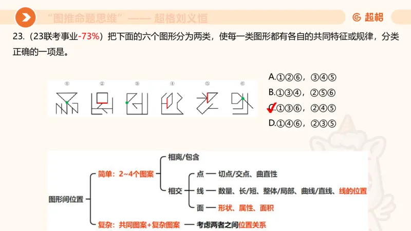 图推命题思维（三）属性规律+图形关系_2026考公资料_超格合集_公考-理论班2026超格行测申论（六合一）理论实战班_判断推理理论实战班程意&义恒_课件