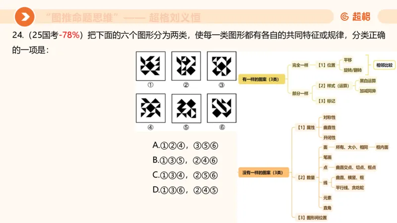 图推命题思维（三）属性规律+图形关系_2026考公资料_超格合集_公考-理论班2026超格行测申论（六合一）理论实战班_判断推理理论实战班程意&义恒_课件