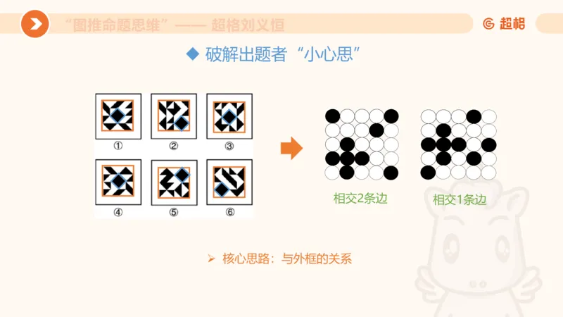 图推命题思维（三）属性规律+图形关系_2026考公资料_超格合集_公考-理论班2026超格行测申论（六合一）理论实战班_判断推理理论实战班程意&义恒_课件