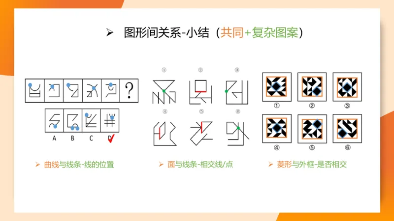 图推命题思维（三）属性规律+图形关系_2026考公资料_超格合集_公考-理论班2026超格行测申论（六合一）理论实战班_判断推理理论实战班程意&义恒_课件