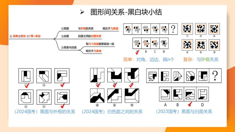 图推命题思维（三）属性规律+图形关系_2026考公资料_超格合集_公考-理论班2026超格行测申论（六合一）理论实战班_判断推理理论实战班程意&义恒_课件