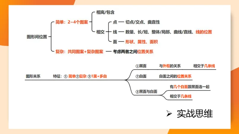 图推命题思维（三）属性规律+图形关系_2026考公资料_超格合集_公考-理论班2026超格行测申论（六合一）理论实战班_判断推理理论实战班程意&义恒_课件