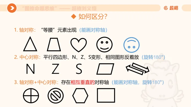 图推命题思维（三）属性规律+图形关系_2026考公资料_超格合集_公考-理论班2026超格行测申论（六合一）理论实战班_判断推理理论实战班程意&义恒_课件