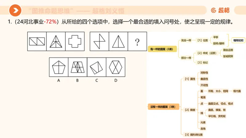 图推命题思维（三）属性规律+图形关系_2026考公资料_超格合集_公考-理论班2026超格行测申论（六合一）理论实战班_判断推理理论实战班程意&义恒_课件