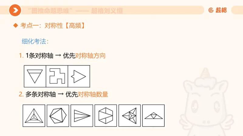 图推命题思维（三）属性规律+图形关系_2026考公资料_超格合集_公考-理论班2026超格行测申论（六合一）理论实战班_判断推理理论实战班程意&义恒_课件