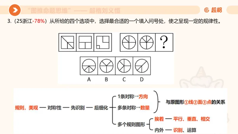 图推命题思维（三）属性规律+图形关系_2026考公资料_超格合集_公考-理论班2026超格行测申论（六合一）理论实战班_判断推理理论实战班程意&义恒_课件