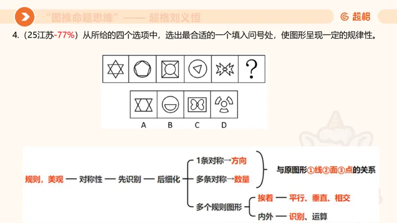 图推命题思维（三）属性规律+图形关系_2026考公资料_超格合集_公考-理论班2026超格行测申论（六合一）理论实战班_判断推理理论实战班程意&义恒_课件