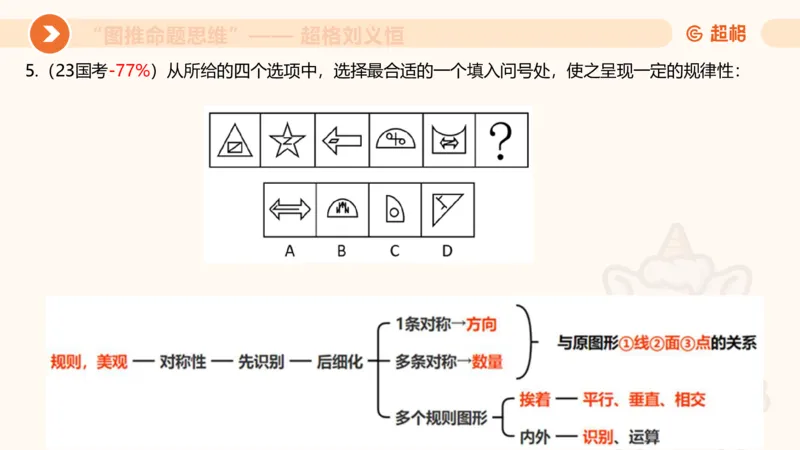 图推命题思维（三）属性规律+图形关系_2026考公资料_超格合集_公考-理论班2026超格行测申论（六合一）理论实战班_判断推理理论实战班程意&义恒_课件
