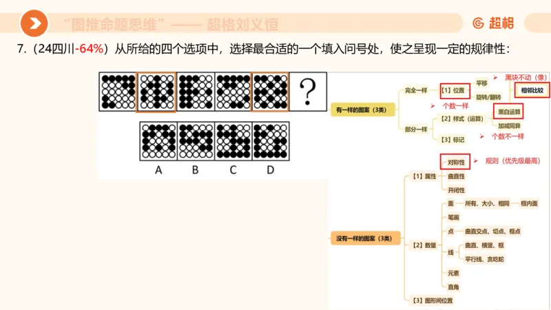 图推命题思维（三）属性规律+图形关系_2026考公资料_超格合集_公考-理论班2026超格行测申论（六合一）理论实战班_判断推理理论实战班程意&义恒_课件