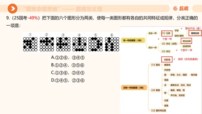 图推命题思维（三）属性规律+图形关系_2026考公资料_超格合集_公考-理论班2026超格行测申论（六合一）理论实战班_判断推理理论实战班程意&义恒_课件