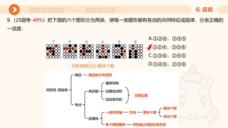 图推命题思维（三）属性规律+图形关系_2026考公资料_超格合集_公考-理论班2026超格行测申论（六合一）理论实战班_判断推理理论实战班程意&义恒_课件