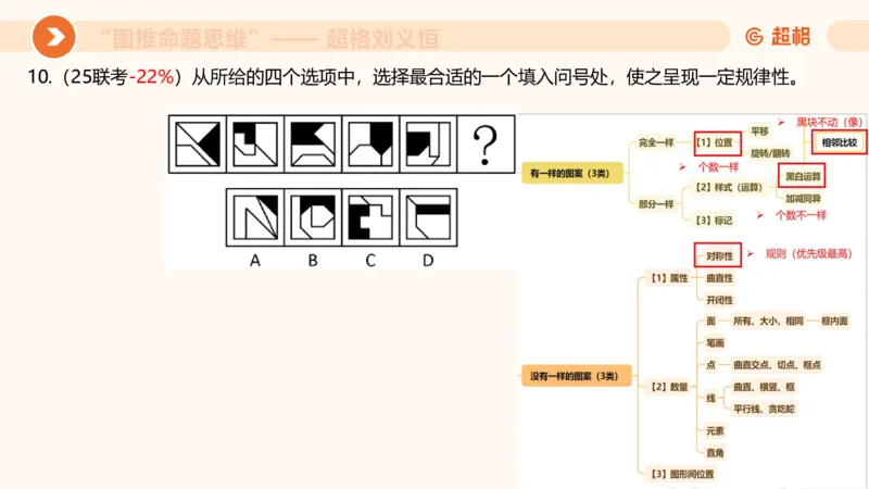 图推命题思维（三）属性规律+图形关系_2026考公资料_超格合集_公考-理论班2026超格行测申论（六合一）理论实战班_判断推理理论实战班程意&义恒_课件
