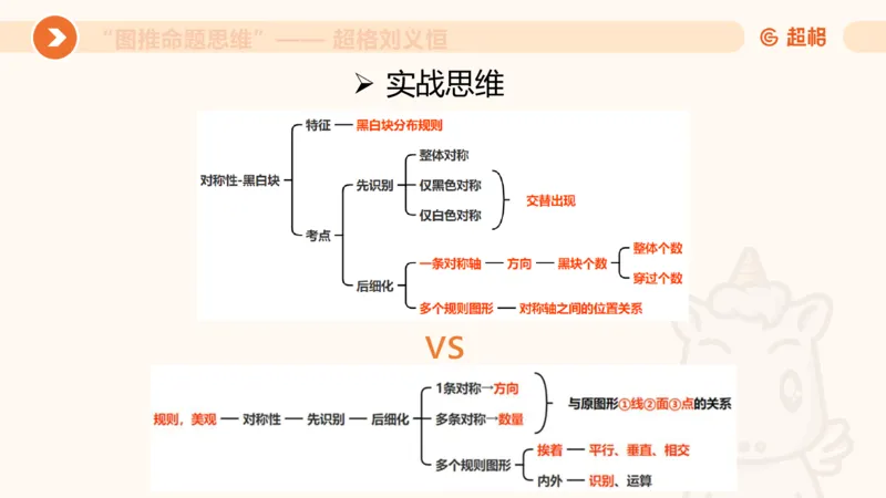 图推命题思维（三）属性规律+图形关系_2026考公资料_超格合集_公考-理论班2026超格行测申论（六合一）理论实战班_判断推理理论实战班程意&义恒_课件