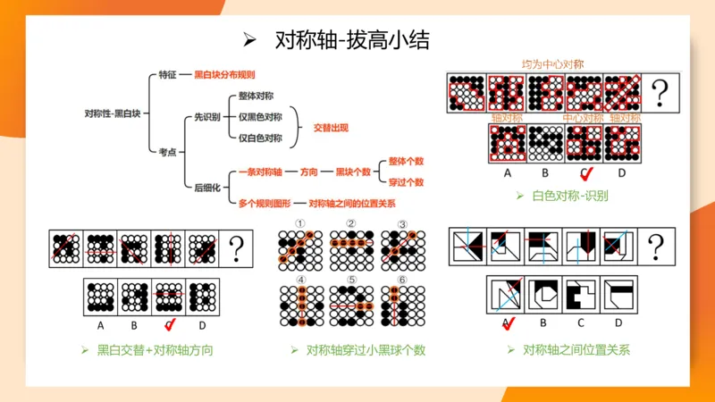 图推命题思维（三）属性规律+图形关系_2026考公资料_超格合集_公考-理论班2026超格行测申论（六合一）理论实战班_判断推理理论实战班程意&义恒_课件