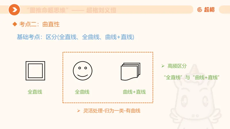 图推命题思维（三）属性规律+图形关系_2026考公资料_超格合集_公考-理论班2026超格行测申论（六合一）理论实战班_判断推理理论实战班程意&义恒_课件