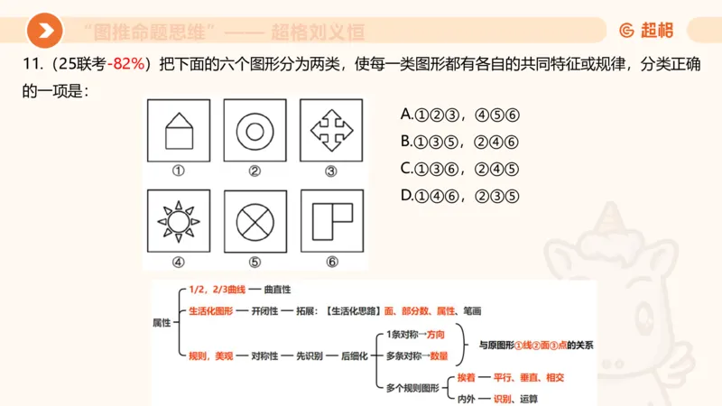 图推命题思维（三）属性规律+图形关系_2026考公资料_超格合集_公考-理论班2026超格行测申论（六合一）理论实战班_判断推理理论实战班程意&义恒_课件