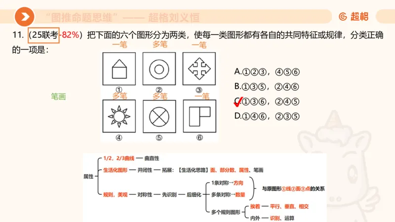图推命题思维（三）属性规律+图形关系_2026考公资料_超格合集_公考-理论班2026超格行测申论（六合一）理论实战班_判断推理理论实战班程意&义恒_课件
