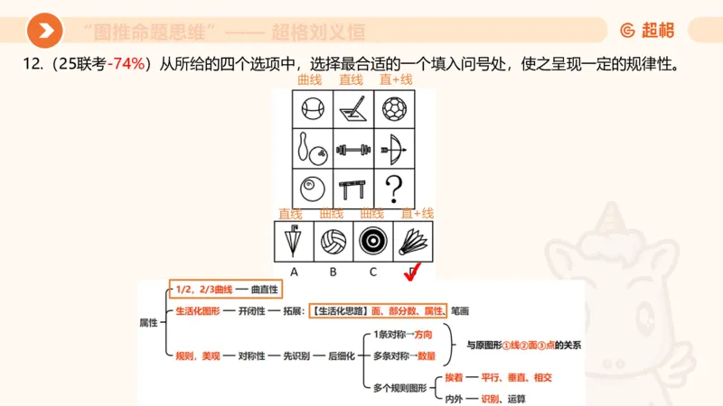 图推命题思维（三）属性规律+图形关系_2026考公资料_超格合集_公考-理论班2026超格行测申论（六合一）理论实战班_判断推理理论实战班程意&义恒_课件