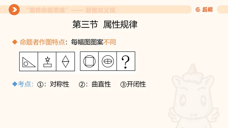 图推命题思维（三）属性规律+图形关系_2026考公资料_超格合集_公考-理论班2026超格行测申论（六合一）理论实战班_判断推理理论实战班程意&义恒_课件