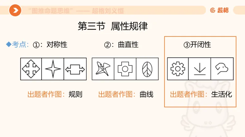 图推命题思维（三）属性规律+图形关系_2026考公资料_超格合集_公考-理论班2026超格行测申论（六合一）理论实战班_判断推理理论实战班程意&义恒_课件