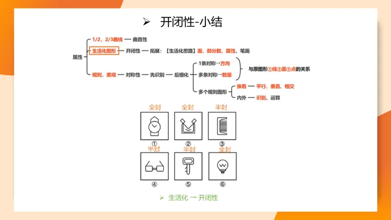 图推命题思维（三）属性规律+图形关系_2026考公资料_超格合集_公考-理论班2026超格行测申论（六合一）理论实战班_判断推理理论实战班程意&义恒_课件