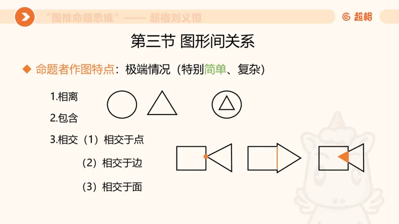 图推命题思维（三）属性规律+图形关系_2026考公资料_超格合集_公考-理论班2026超格行测申论（六合一）理论实战班_判断推理理论实战班程意&义恒_课件