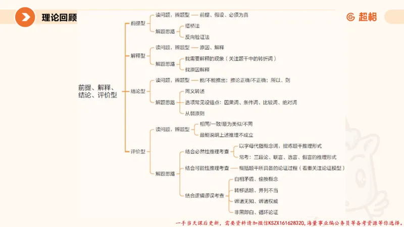 04.判断夸夸刷第四讲_2026考公资料_（05）超格_行测申论2025超格合集(行测&申论&政治理论)_判断2025超格判断推理全家桶狂刷1000题_02.夸夸刷专项提升阶段_讲义