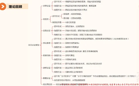 04.判断夸夸刷第四讲_2026考公资料_（05）超格_行测申论2025超格合集(行测&申论&政治理论)_判断2025超格判断推理全家桶狂刷1000题_02.夸夸刷专项提升阶段_讲义