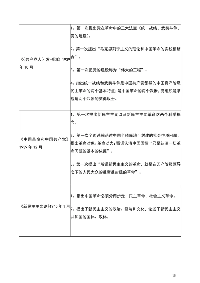 学科总结_2026考公资料_（49）政治理论合集_政治理论合集_2025考研政治pdf（笔记）_肖秀荣考研政治_25肖秀荣《背诵手册》纯背诵版