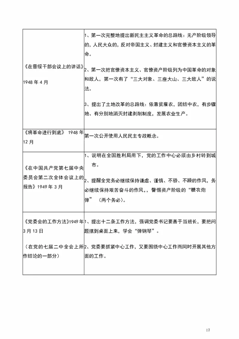 学科总结_2026考公资料_（49）政治理论合集_政治理论合集_2025考研政治pdf（笔记）_肖秀荣考研政治_25肖秀荣《背诵手册》纯背诵版