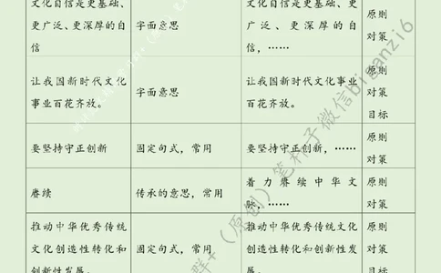 0128---标注绿-激发文化创新创造活力_2026考公资料_（57）申论材料_00、笔杆子晨读材料_2024笔杆子晨读_笔杆子1月时政_0128激发文化创新创造活力