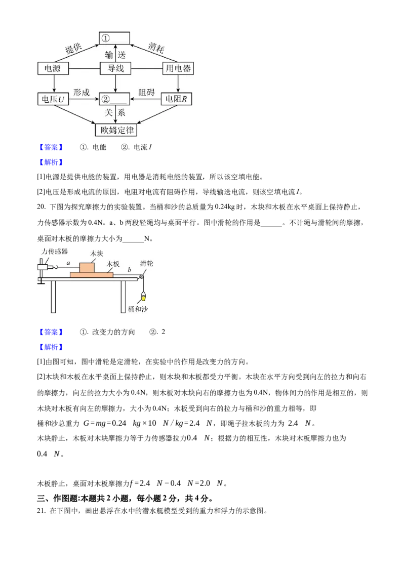 2025年福建省中考物理真题（解析卷）_福建中考1_4.福建中考物理（2017-2025）