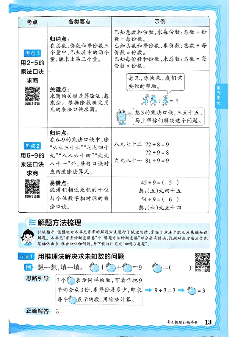 二年级数学上册冀教版25秋《王朝霞考点梳理时习卷》补缺手册_25秋小学语数英习题试卷_数学_冀教版_1-6年级数学上册冀教版25秋《王朝霞考点梳理时习卷》