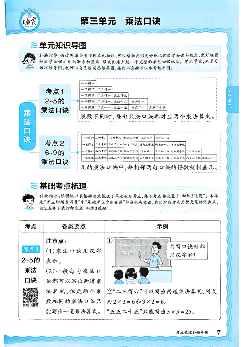 二年级数学上册冀教版25秋《王朝霞考点梳理时习卷》补缺手册_25秋小学语数英习题试卷_数学_冀教版_1-6年级数学上册冀教版25秋《王朝霞考点梳理时习卷》