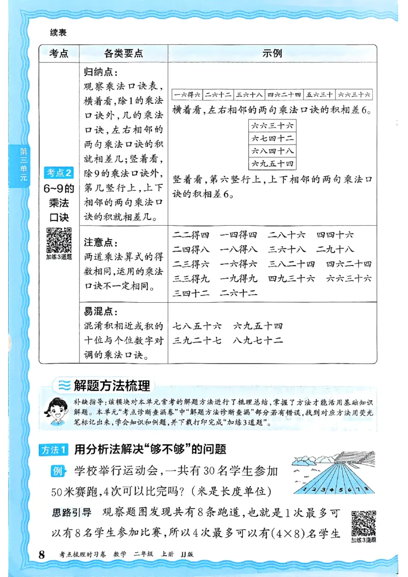二年级数学上册冀教版25秋《王朝霞考点梳理时习卷》补缺手册_25秋小学语数英习题试卷_数学_冀教版_1-6年级数学上册冀教版25秋《王朝霞考点梳理时习卷》