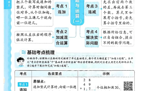 二年级数学上册冀教版25秋《王朝霞考点梳理时习卷》补缺手册_25秋小学语数英习题试卷_数学_冀教版_1-6年级数学上册冀教版25秋《王朝霞考点梳理时习卷》