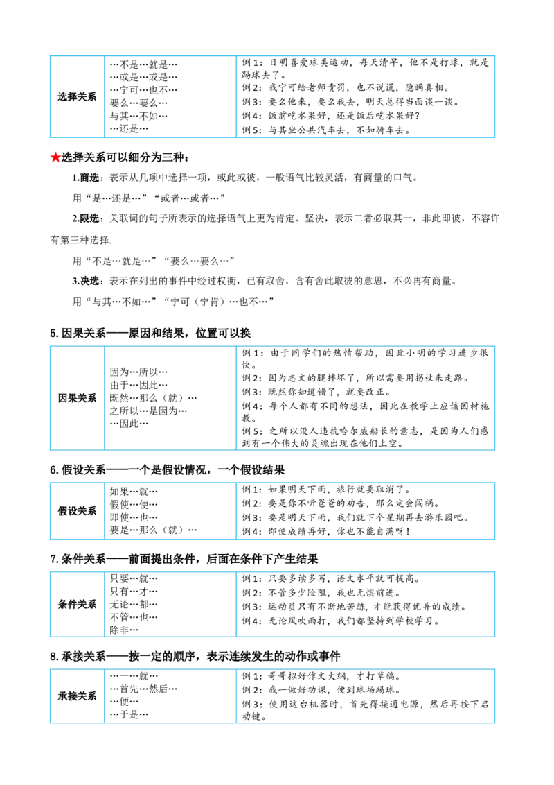 专题04关联词语的运用-解析版-2024年三年级语文暑假专项（统编版）_三年级上下册资料_小学三年级学习资料-25年更新版_3-12、寒暑假大礼包_暑假_2024年三年级语文暑假专项