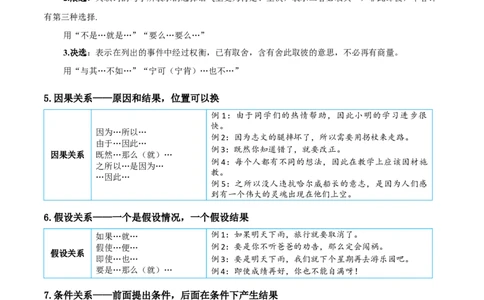 专题04关联词语的运用-解析版-2024年三年级语文暑假专项（统编版）_三年级上下册资料_小学三年级学习资料-25年更新版_3-12、寒暑假大礼包_暑假_2024年三年级语文暑假专项
