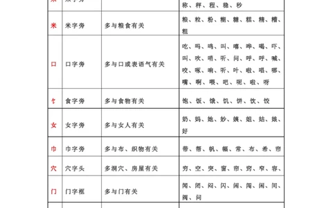 小学一、二年级常见偏旁部首表_一年级上下册资料_小学一年级学习资料-25年更新版_1-01、小学一年级语文上册_01、知识汇总