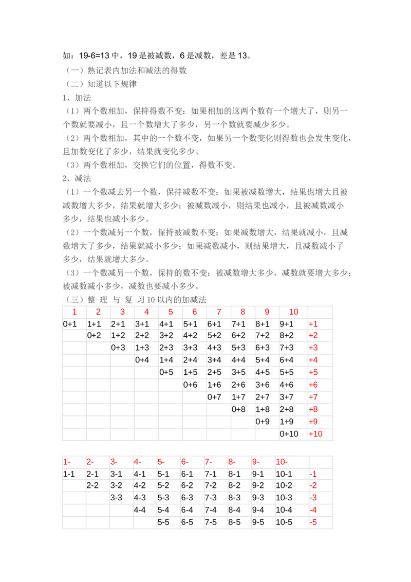 人教版小学一年级上册数学各单元重要知识点_一年级上下册资料_一年级上语数英上下册学习资料_3-6-3、小学一年级数学上册_人教版_1、知识点总结