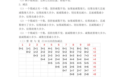 人教版小学一年级上册数学各单元重要知识点_一年级上下册资料_一年级上语数英上下册学习资料_3-6-3、小学一年级数学上册_人教版_1、知识点总结