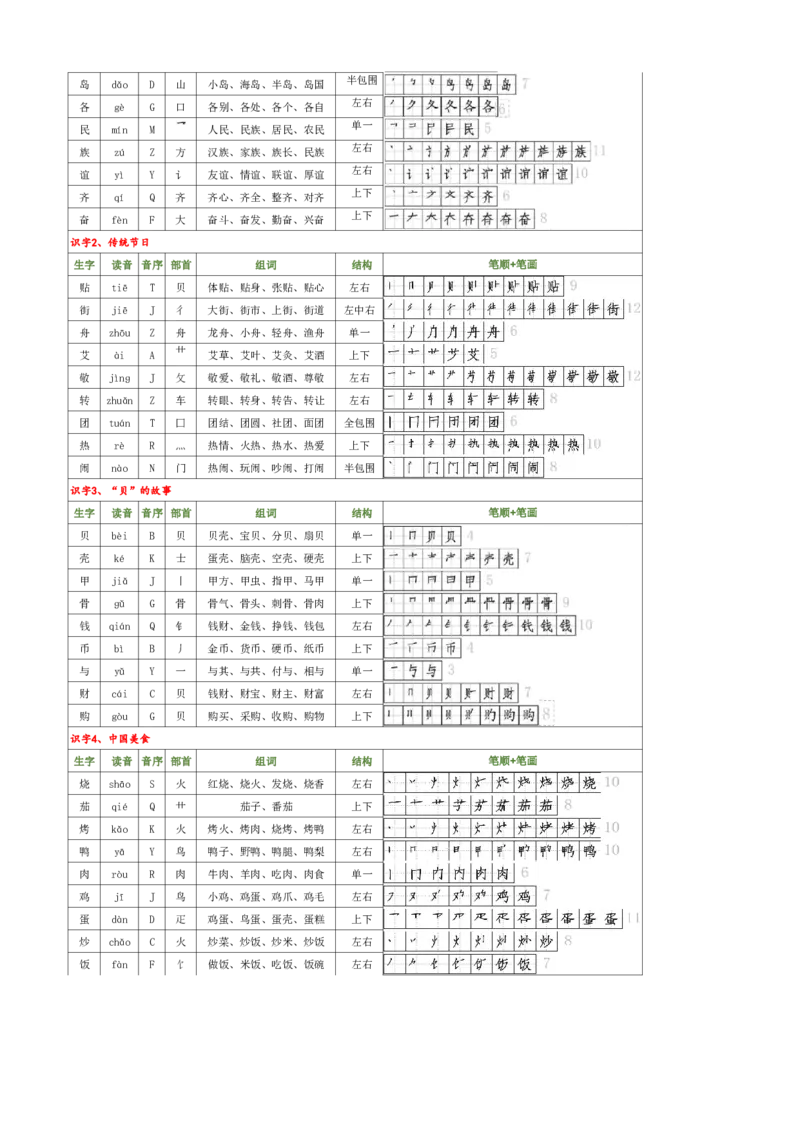 新版二下语文生字（偏旁部首音序结构笔画组词）(1)(2)_二年级上下册资料_小学二年级学习资料-25年更新版_2-02、小学二年级语文下册_2-2-2、练习题、作业、试题、试卷_专项练习