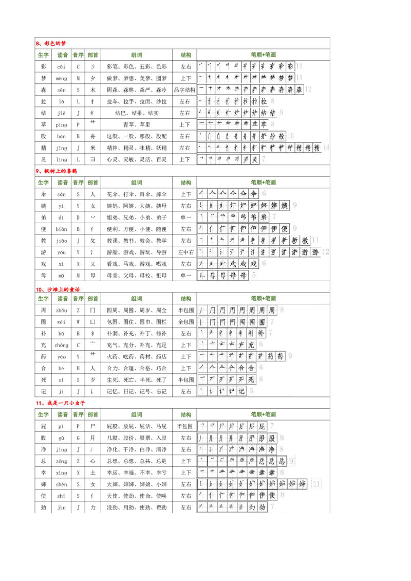 新版二下语文生字（偏旁部首音序结构笔画组词）(1)(2)_二年级上下册资料_小学二年级学习资料-25年更新版_2-02、小学二年级语文下册_2-2-2、练习题、作业、试题、试卷_专项练习